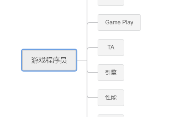 游戏优化为何如此重要,如何进行游戏优化