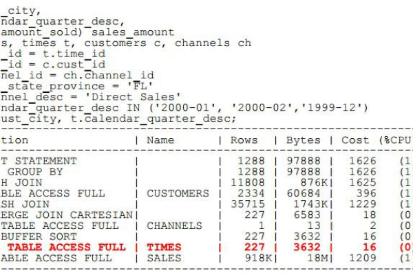 深入分析Oracle会话怎样查看