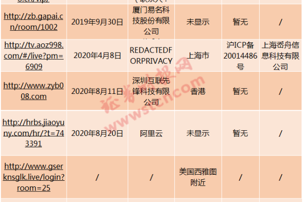 国际域名过期情况一览表：最新统计与分析  第1张