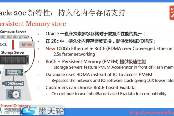 Oracle SBC技术带给开发者新的编程体验