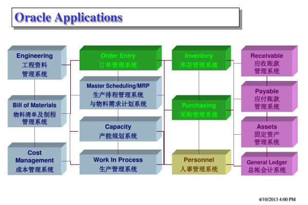 oracle e business suite erp  第1张