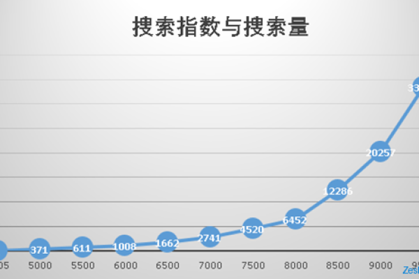 soso指数是什么,了解soso指数