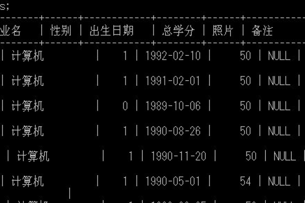 MySQL中的不等于条件详解