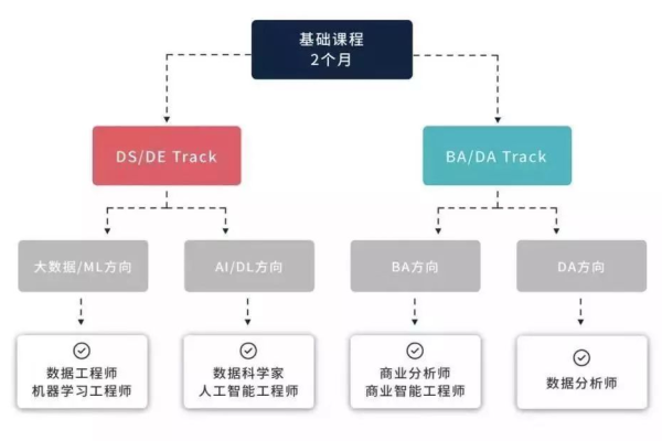 BI工程师推荐，这篇文章中，他们究竟推荐了什么？