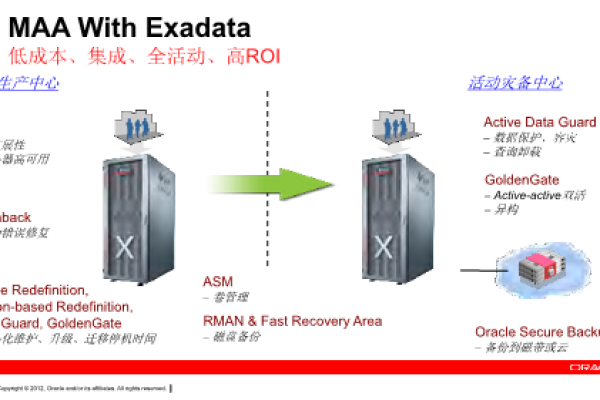 Oracle XData的强大性能突破了性能界限  第1张