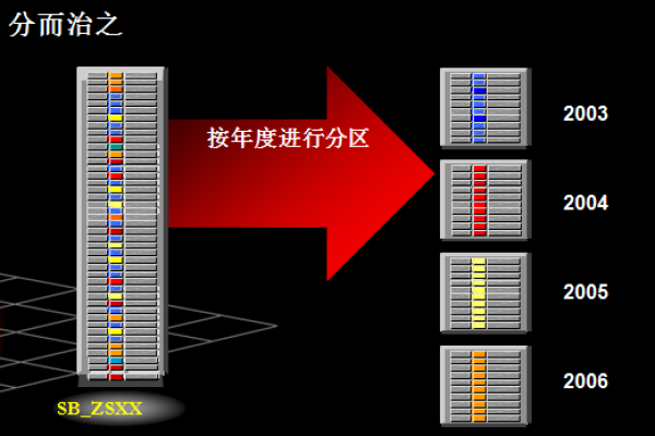 Oracle中利用临时列提升存储效率的技巧