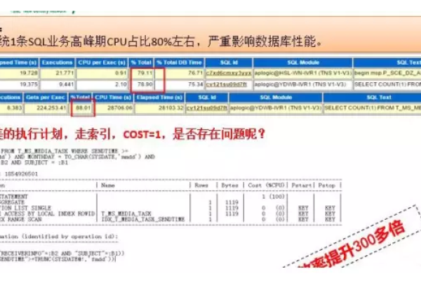 如何优化oracle中性能的分析报告  第1张