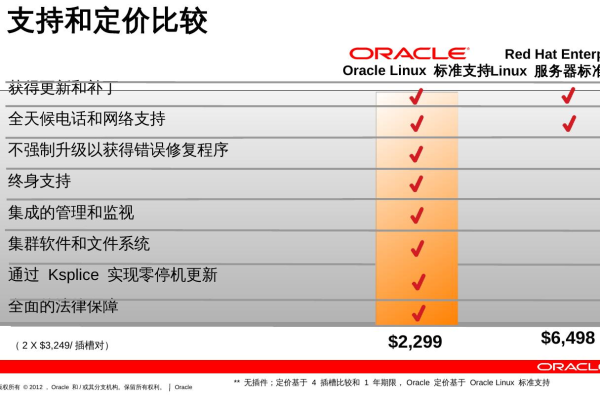 oracle年末  第1张