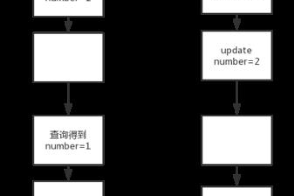 个常用命令概述MySQL中常用事务命令，包括开启提交回滚设置隔离级别等内容