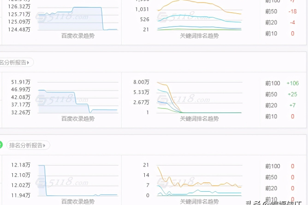 如何通过百度指数查询来分析市场趋势,掌握百度指数查询能助你更好地了解竞争对手