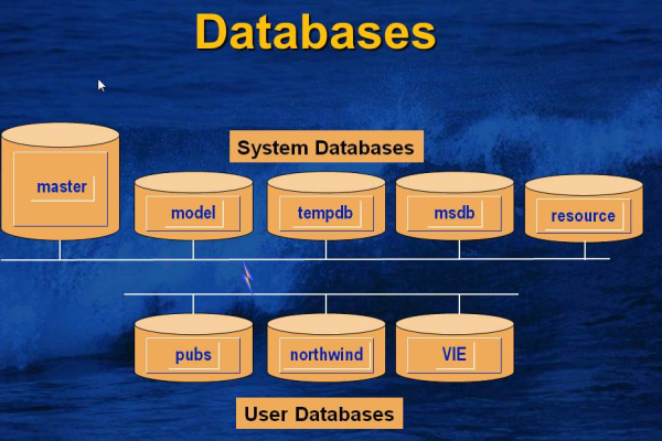 mysql中data_free的用法是什么