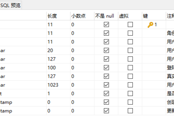 mysql表格创建要注意哪些事项