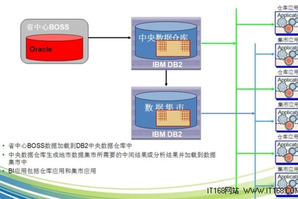 oracle ccb  第1张