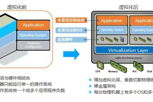 云上搭建未来：VM云服务器实践与技巧  第1张