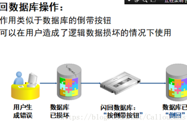 Oracle全库快速恢复一种更好的方式