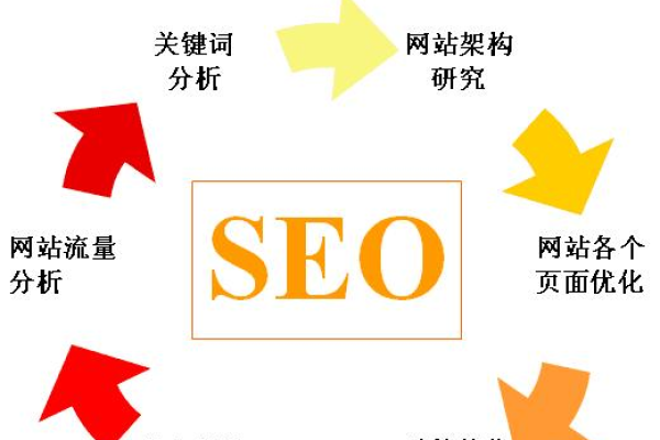 什么是SEO点击器,SEO点击器对网站排名有什么作用