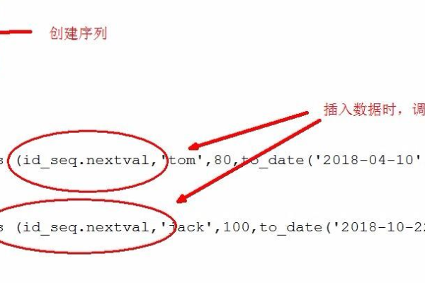 Oracle中加入回车符的正确方法