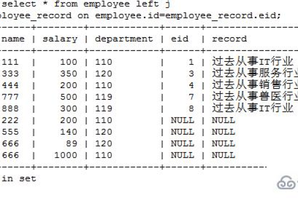 mysql中两张表如何建立连接  第1张