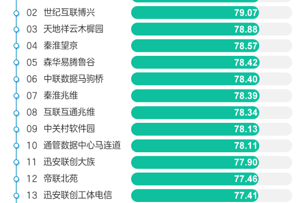 Hostens哪个机房速度快 Hostens三大机房速度对比评测（justhost哪个机房）