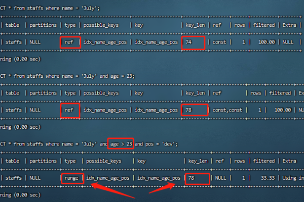 mysql大文本字段优化的方法是什么