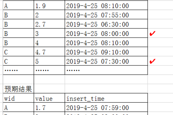 Oracle查询时间最大值快速获取最新数据！