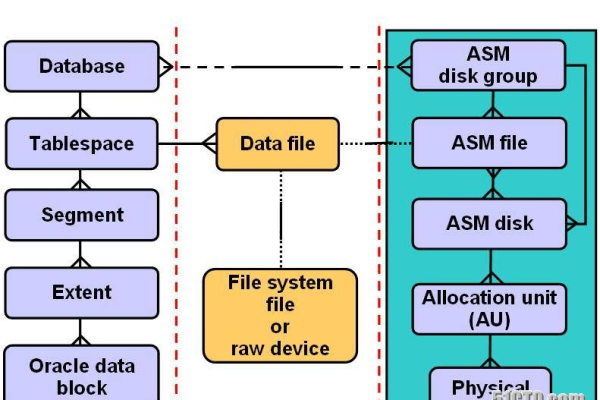 机Oracle ASM单机部署优化实践指南