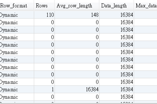 mysql如何查看表字段注释数据  第1张