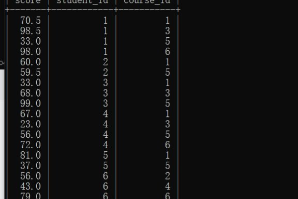 mysql怎么修改自增列的初始值