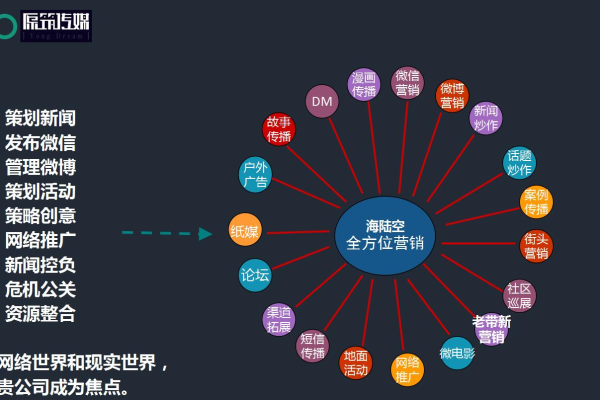 新闻软文发布的定义