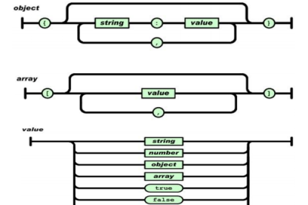 onOracle 配合 JSON 构建数据存储新模式  第1张