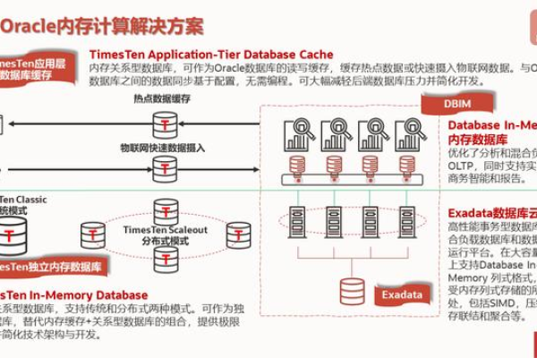 Oracle数据库中实现父子关系的存储机制