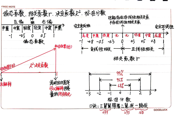 相关指数是什么,相关指数及其应用