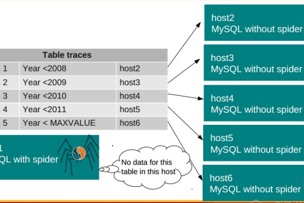 mysql 布尔  第1张