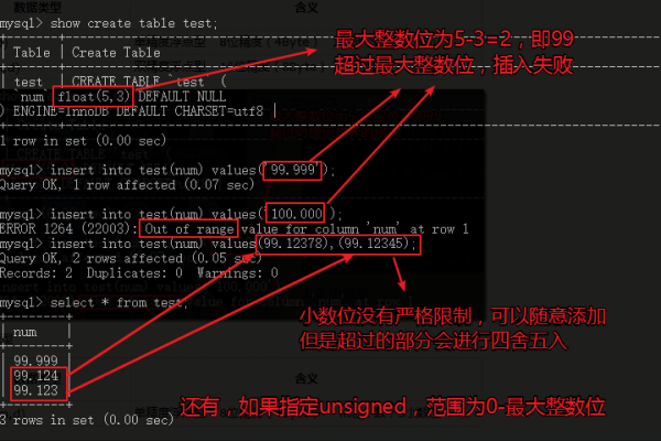 MySQL数据库了解一行的最大长度限制