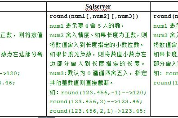 探索Oracle中取大函数实现两列比较  第1张