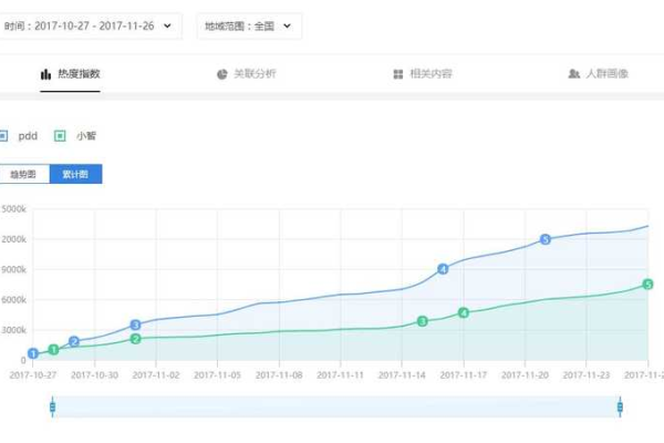 头条指数,附详细介绍