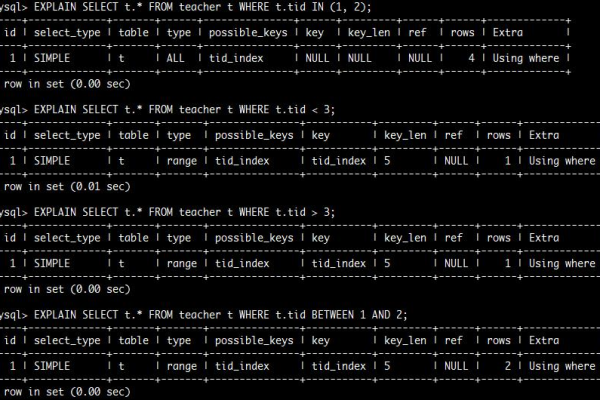 MySQL一级索引详解作用实现方式及优化方法