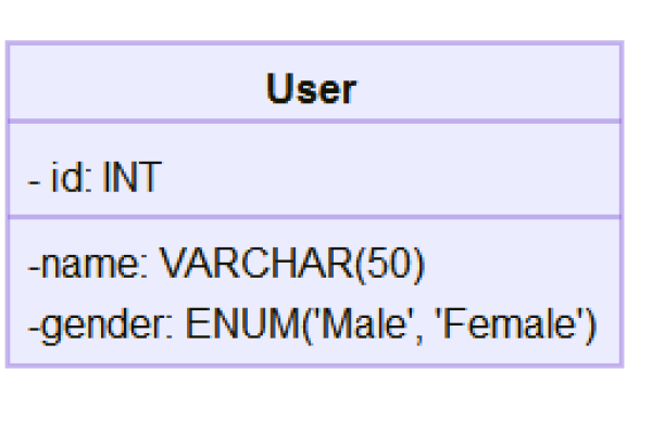 mysql数据类型enum  第1张