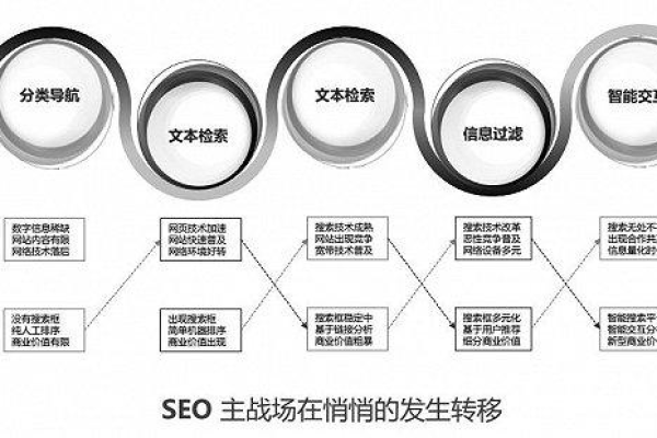 长沙SEO的重要性如何体现,长沙SEO的发展历程与现状