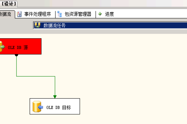 发生一个oracle错误,但无法从oracle中检索错误信息