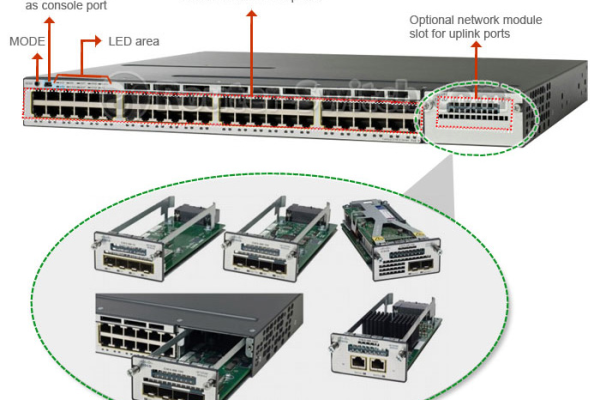 Oracle 5560端口实现跨越复杂思维的桥梁