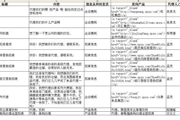 如何快速导入ASP数据库表？