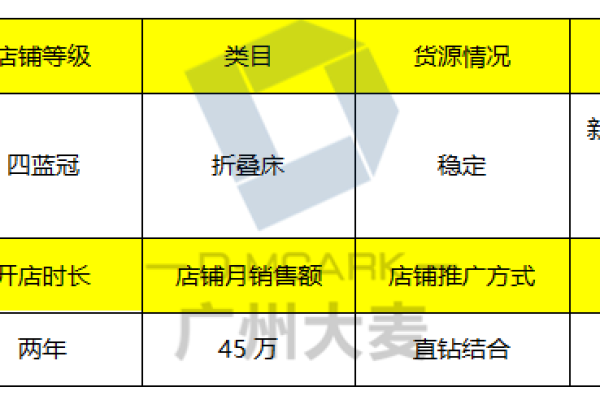 直通车优化要怎么做,直通车优化指南