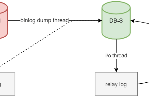 深入了解mysqlstmt的含义及应用方法  第1张