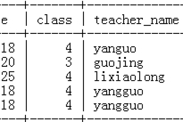 MySQL中如何进行除法操作