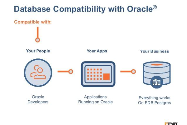 oracle imp会覆盖原来的数据吗