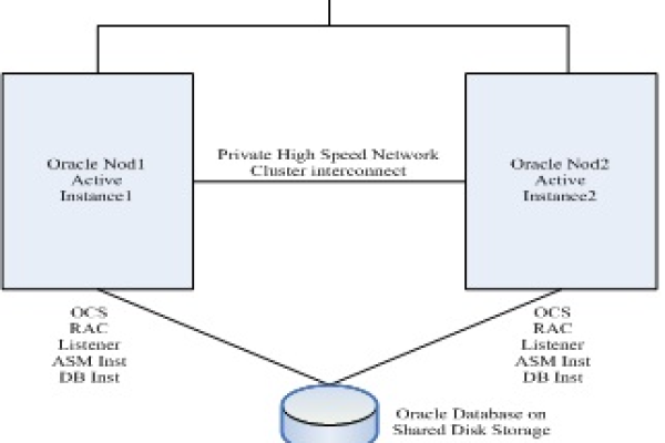 oracle 多个实例  第1张