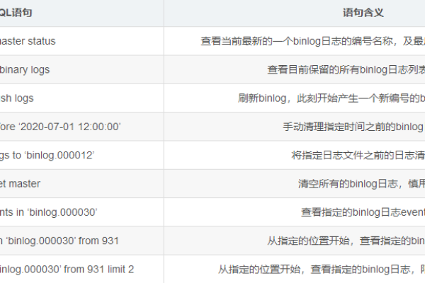 mysql中log_bin的作用是什么  第1张