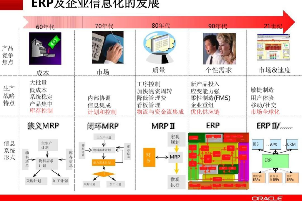 oracle主要的erp产品线  第1张