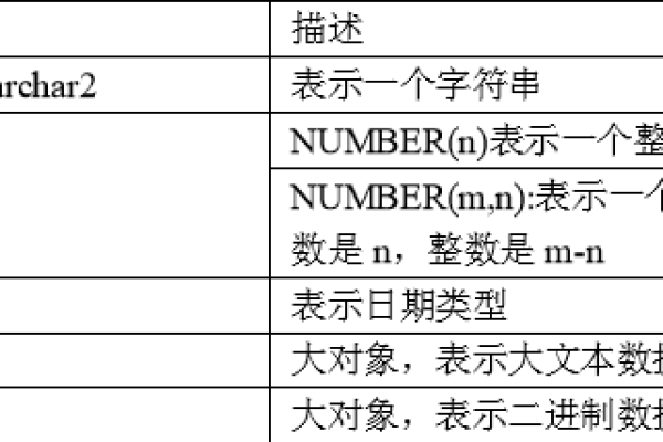 oracle 运算符  第1张